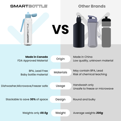 Smartbottle™ Large (1000ml) 2-Pack